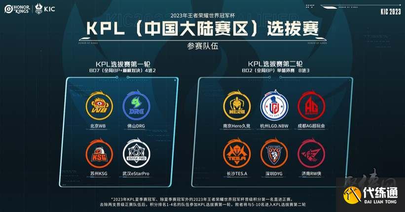 到年轻球员 到年轻球员